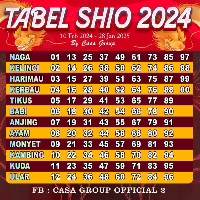 Arti mimpi singa togel 2024 akurat terbaru