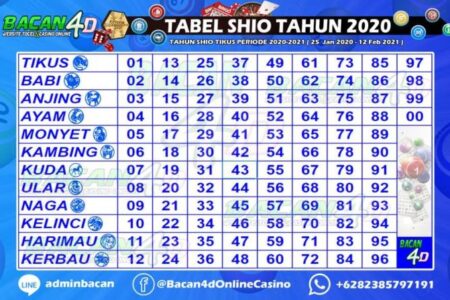 nomor singa togel terbaru