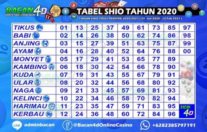 nomer togel singa