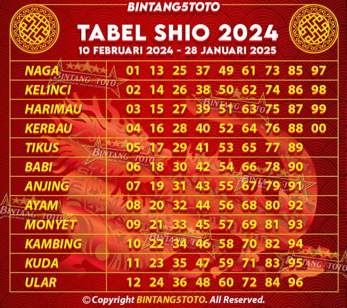 Arti mimpi singa togel 2024 akurat terbaru