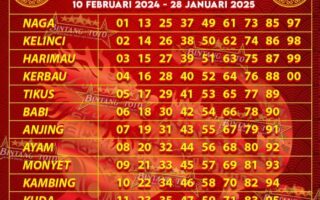 Singa laut 2D togel 2024