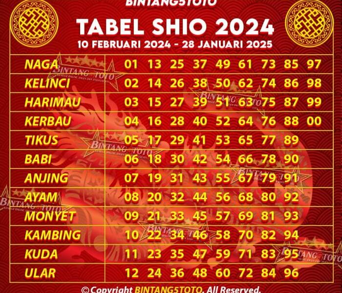 Singa laut 2D togel 2024