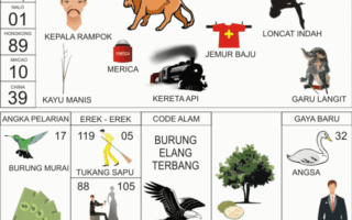 togel nomor singapura prediksi erek mimpi buku abjad angka tombol pencarian singa kepala kereta